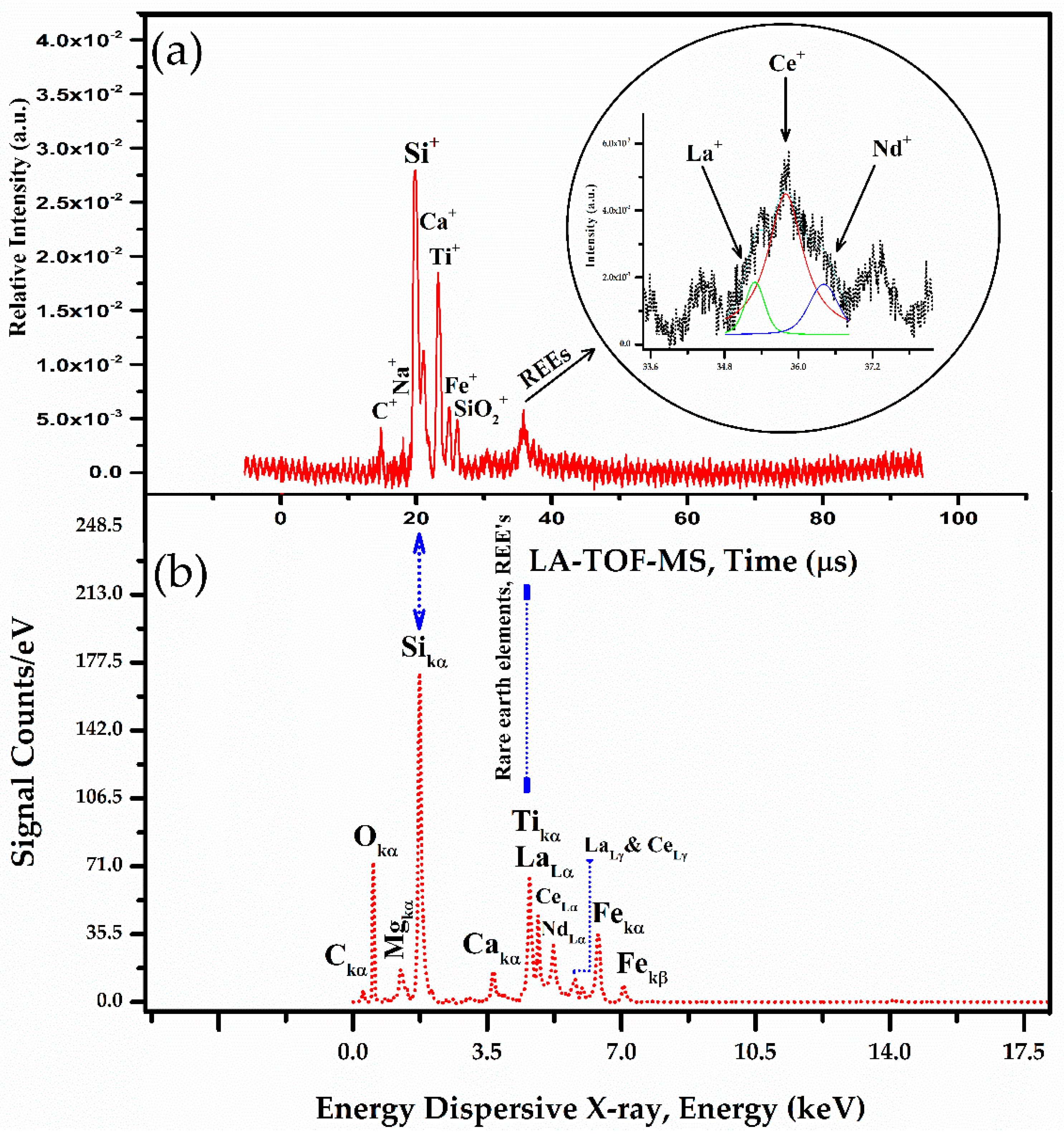 Minerals 14 01004 g009 Minerals 14 01004 g009