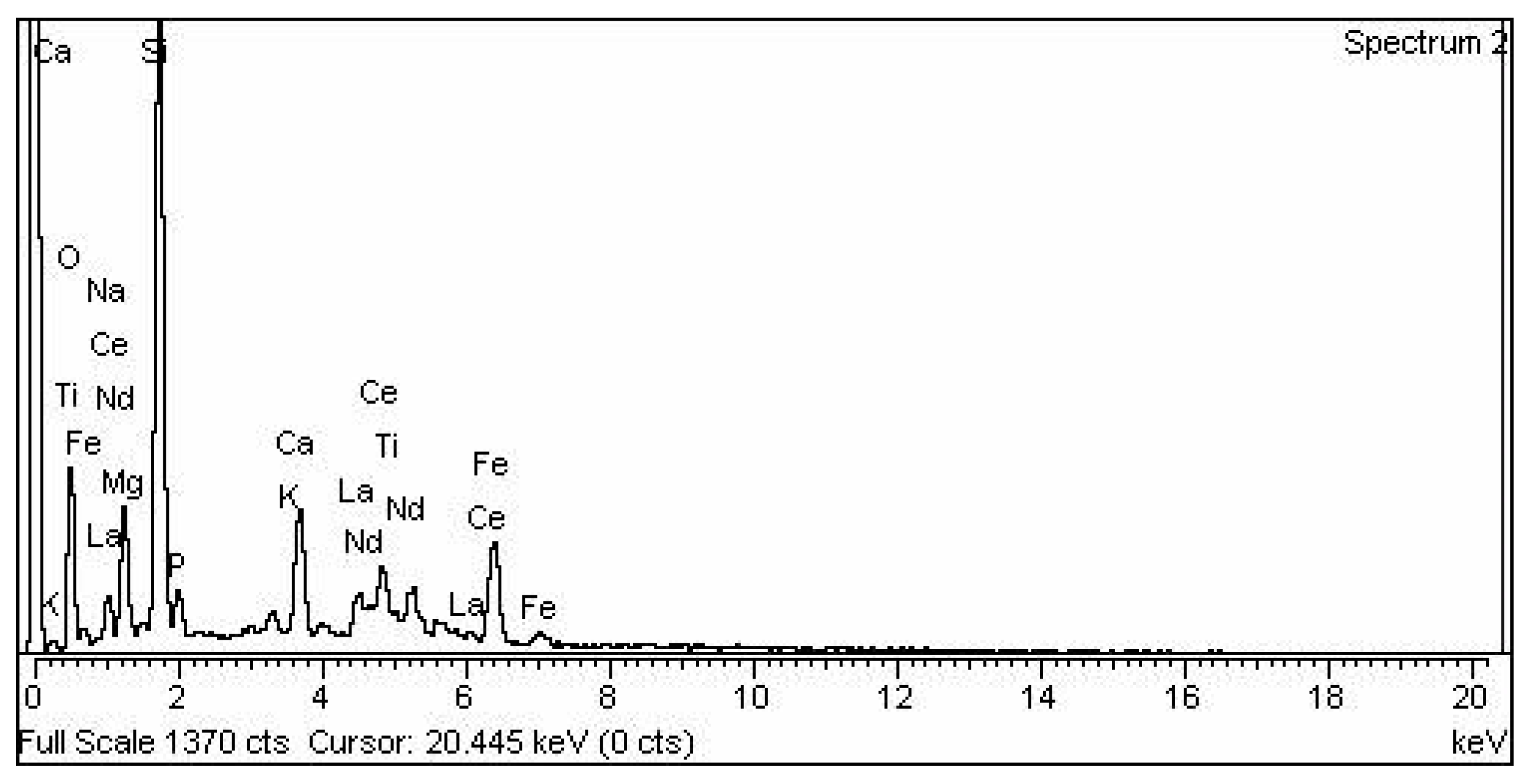 Minerals 14 01004 g010 Minerals 14 01004 g010