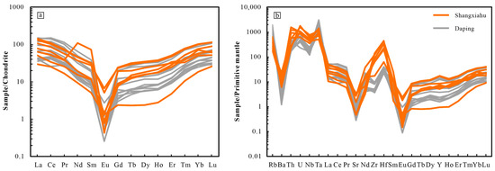 Minerals 14 01005 g004