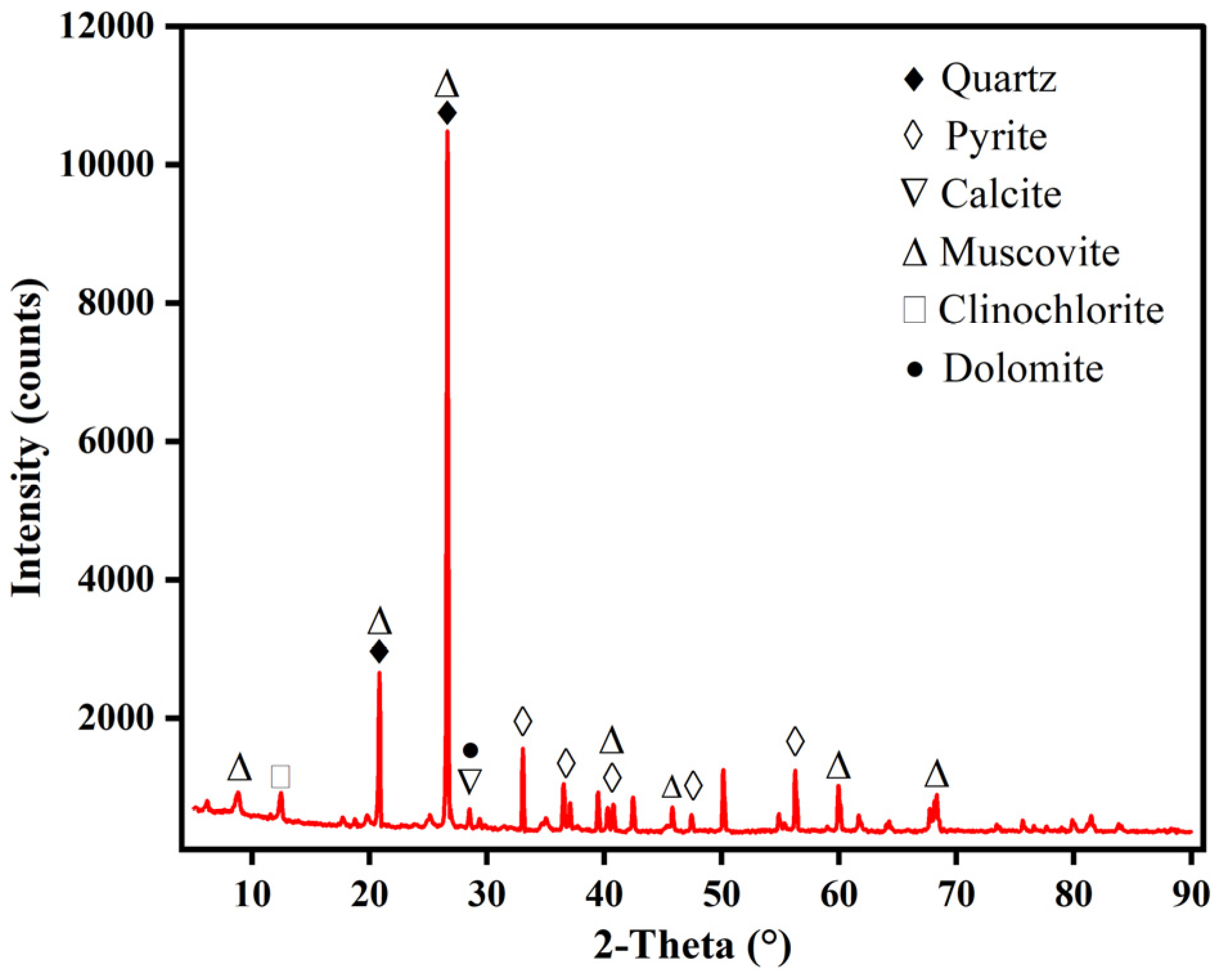 Minerals 14 01026 g001