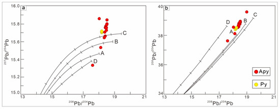 Minerals 14 01031 g010