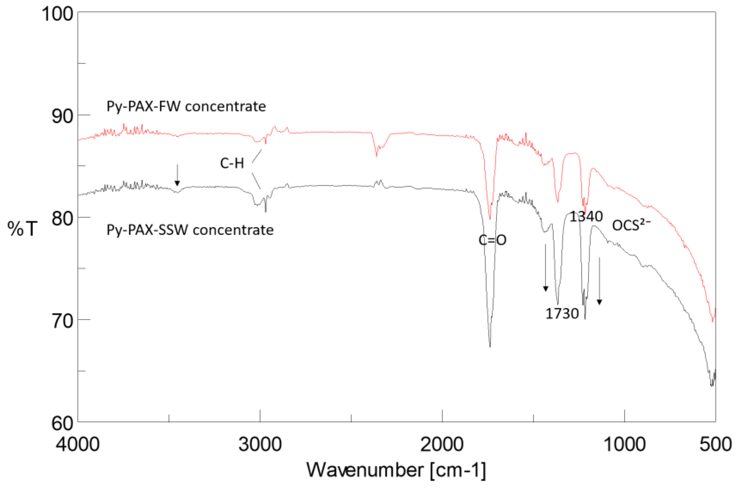 Minerals 14 01036 g006