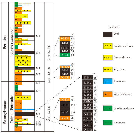 Minerals 14 01045 g002