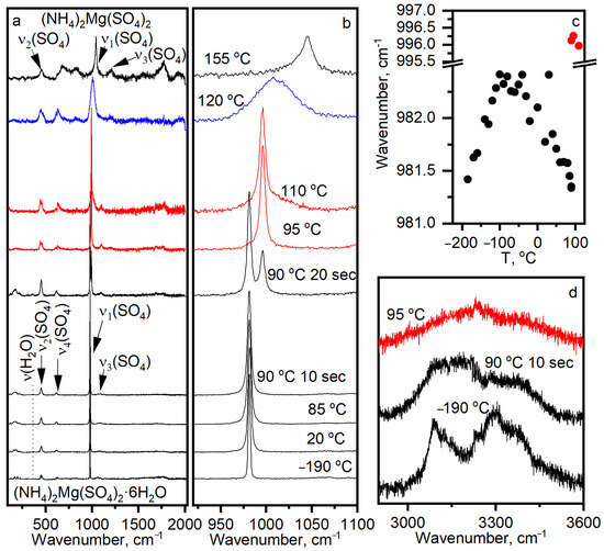 Minerals 14 01052 g006