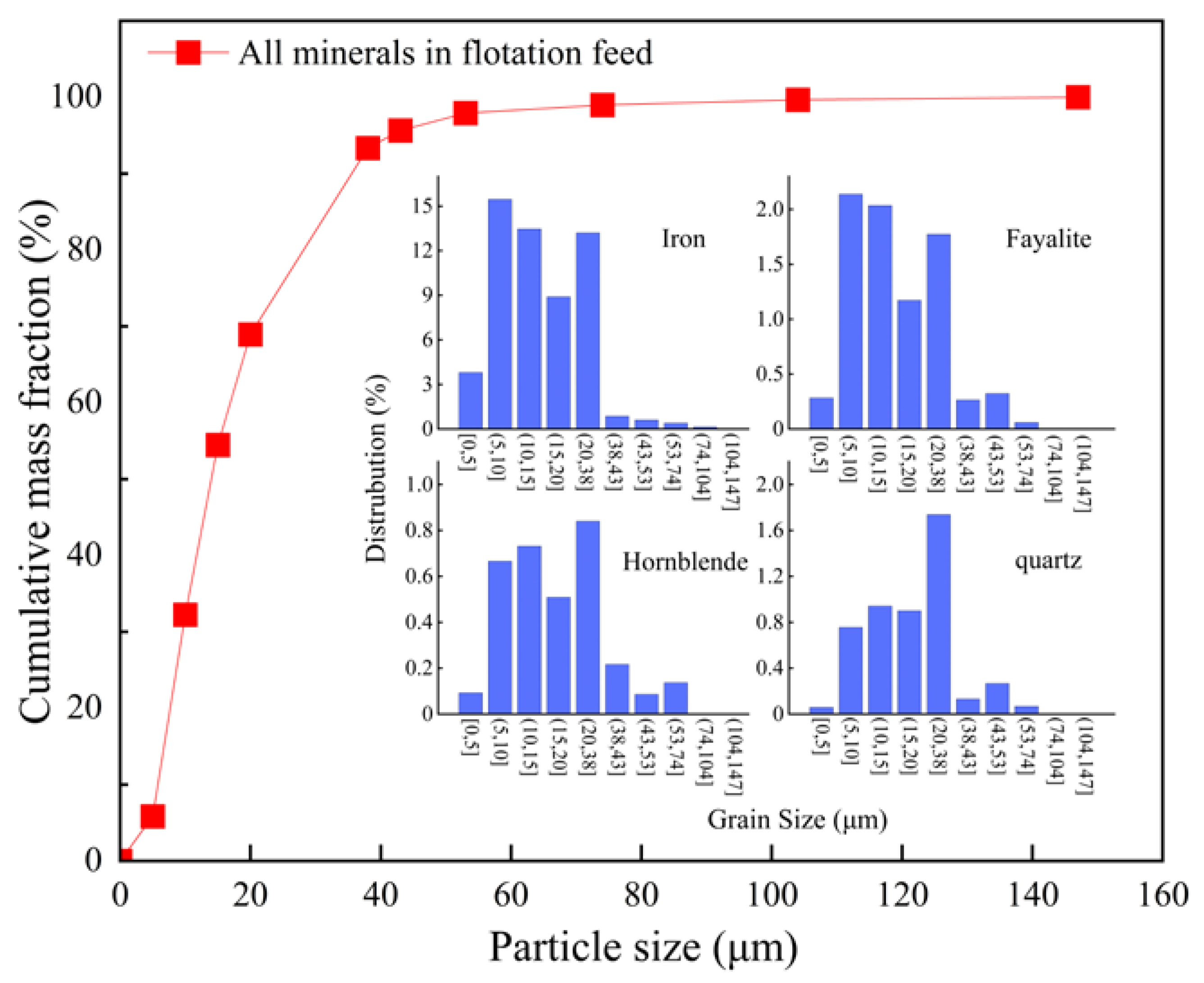 Minerals 14 01053 g010