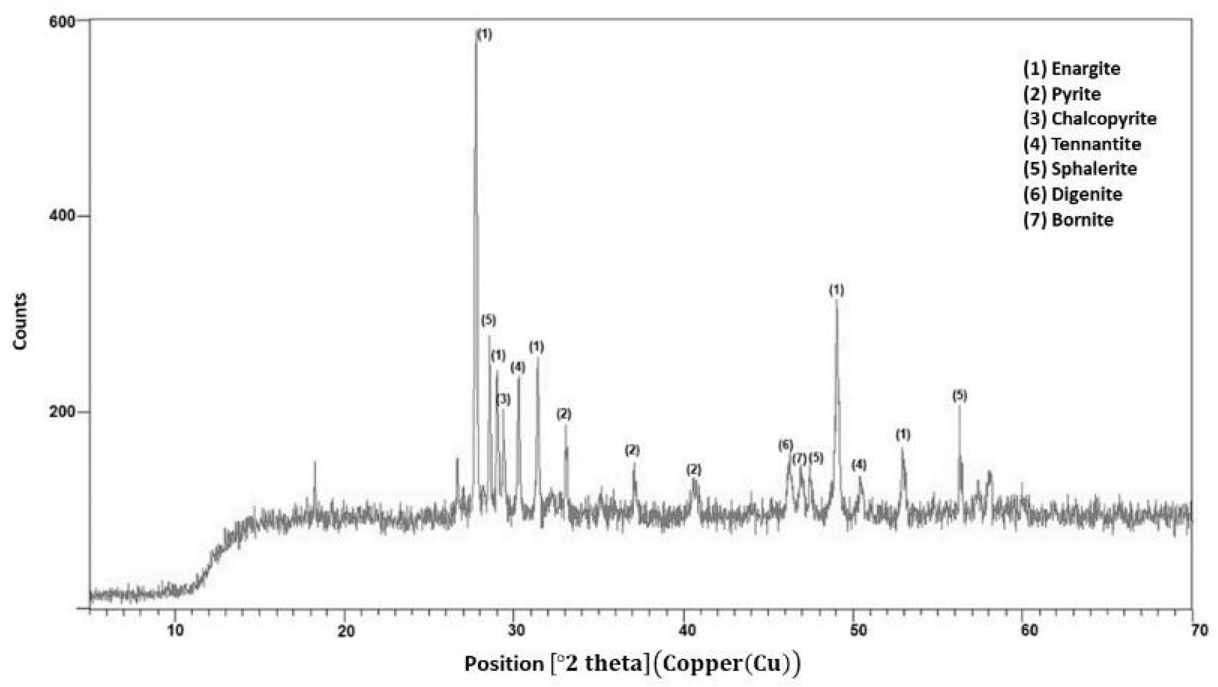 Minerals 14 01063 g002