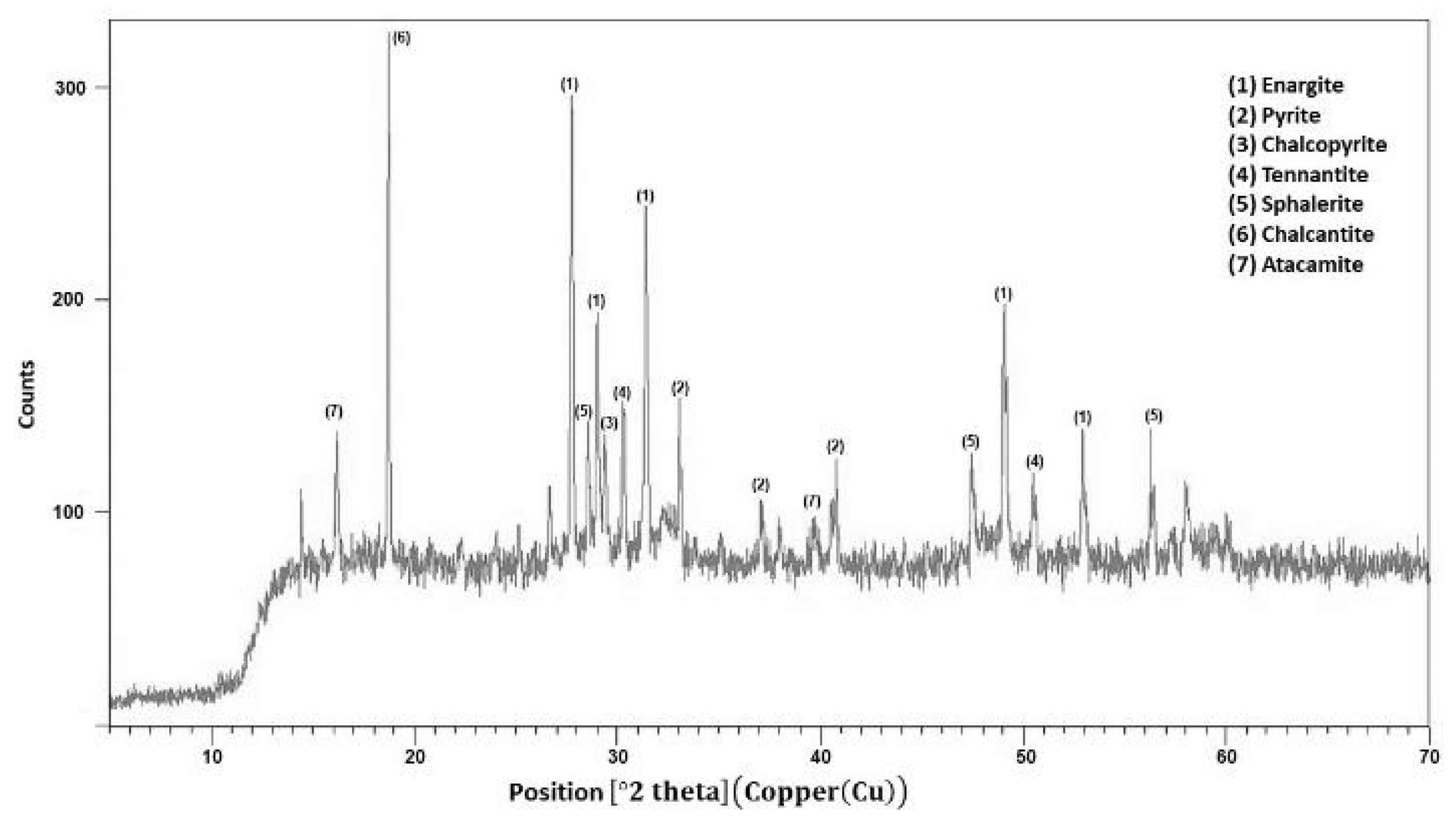 Minerals 14 01063 g006