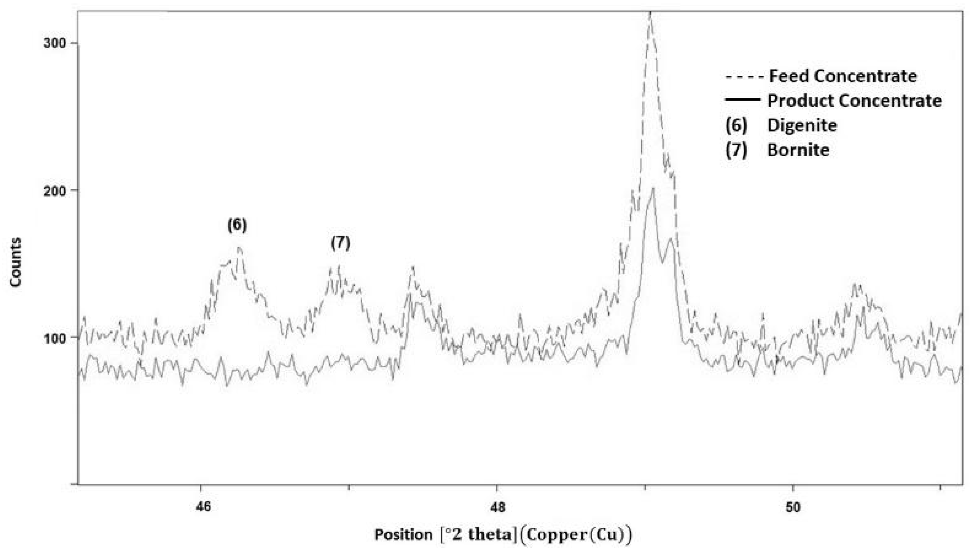 Minerals 14 01063 g008