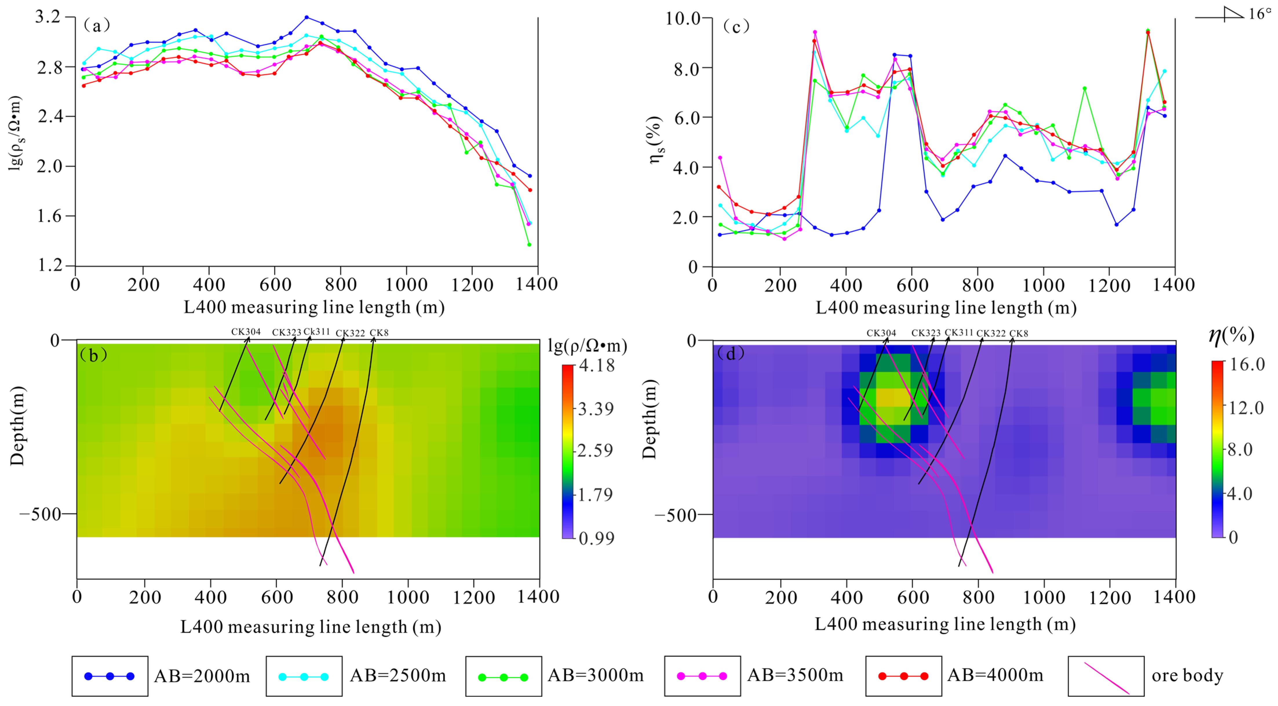 Minerals 14 01066 g017