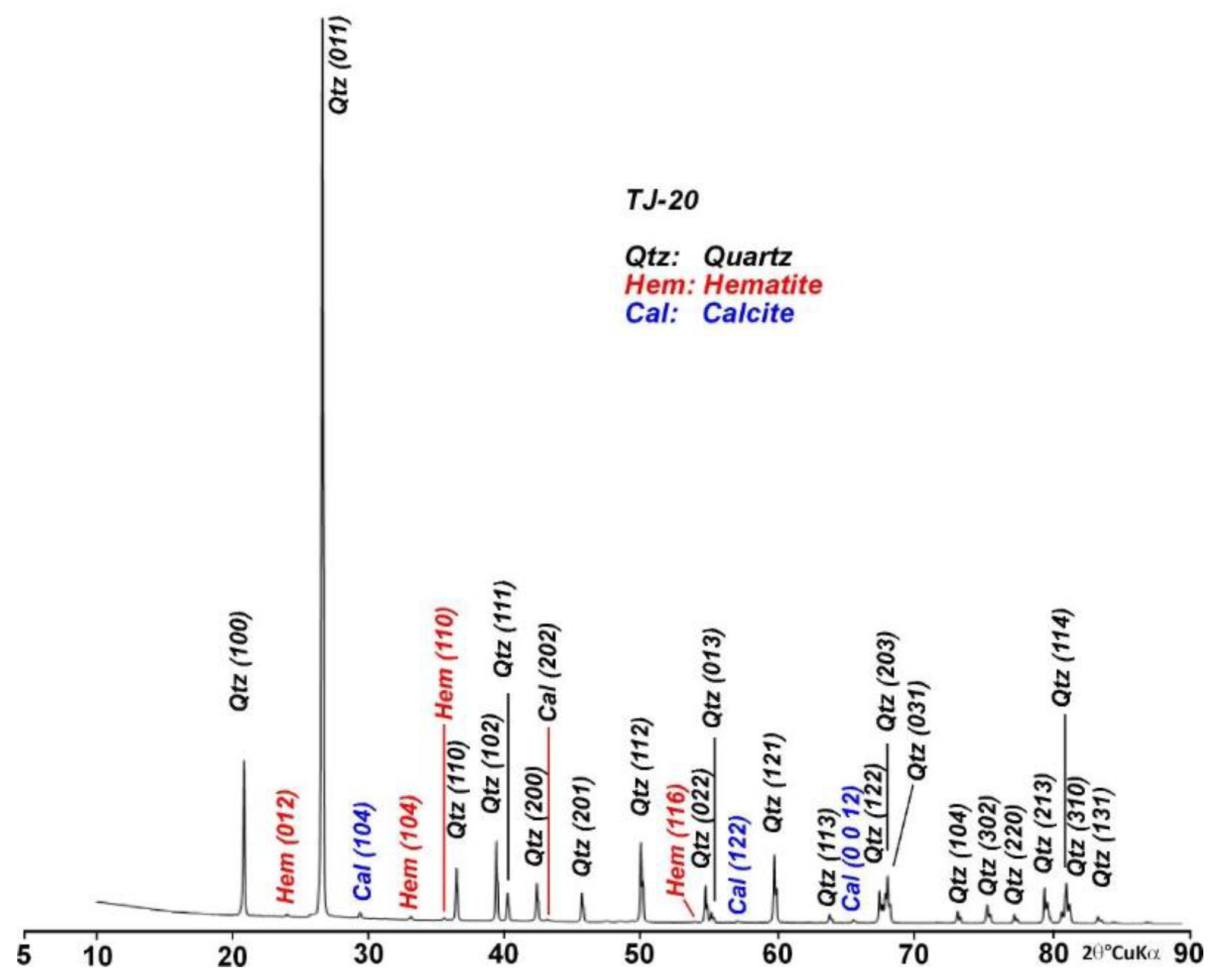 Minerals 14 01072 g006 Minerals 14 01072 g006
