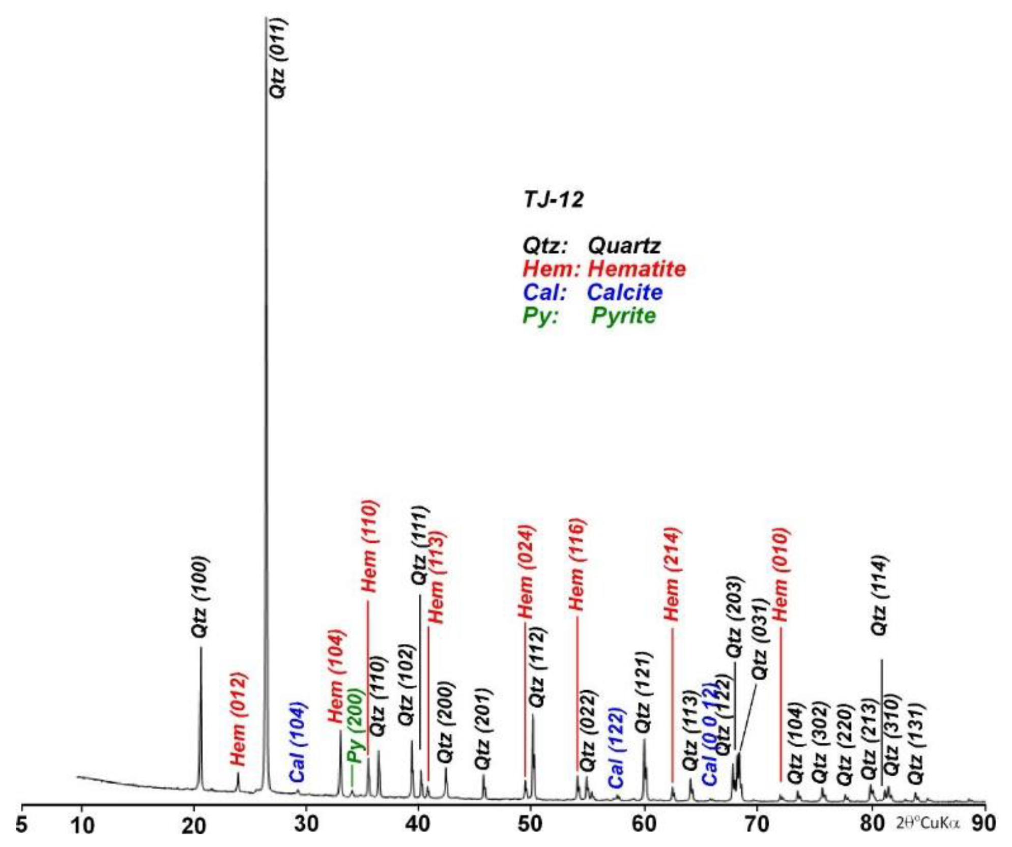 Minerals 14 01072 g008 Minerals 14 01072 g008