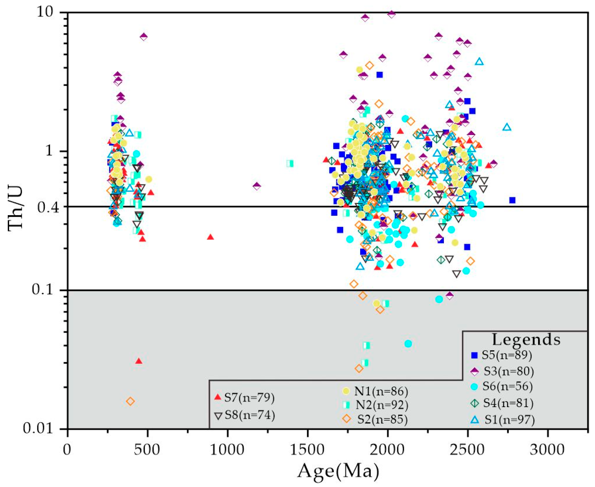 Minerals 14 01076 g007 Minerals 14 01076 g007