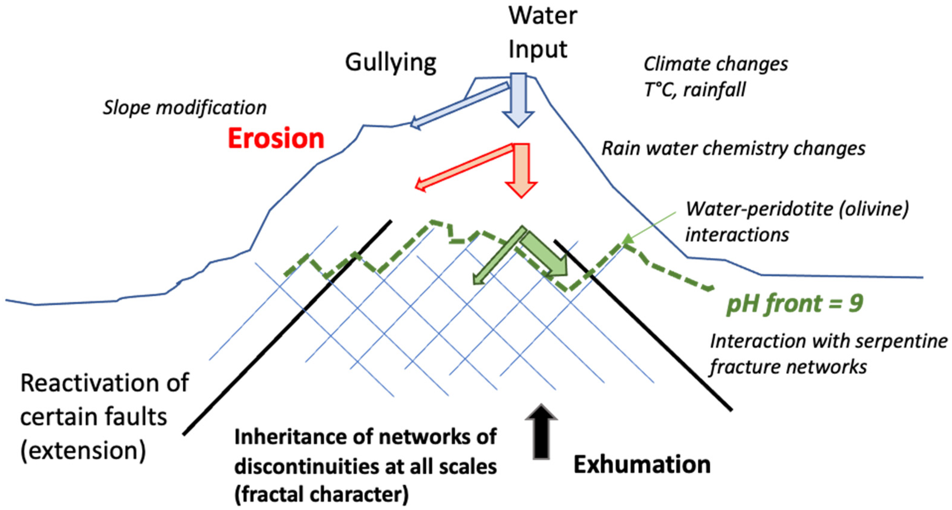 Minerals 14 01082 g001