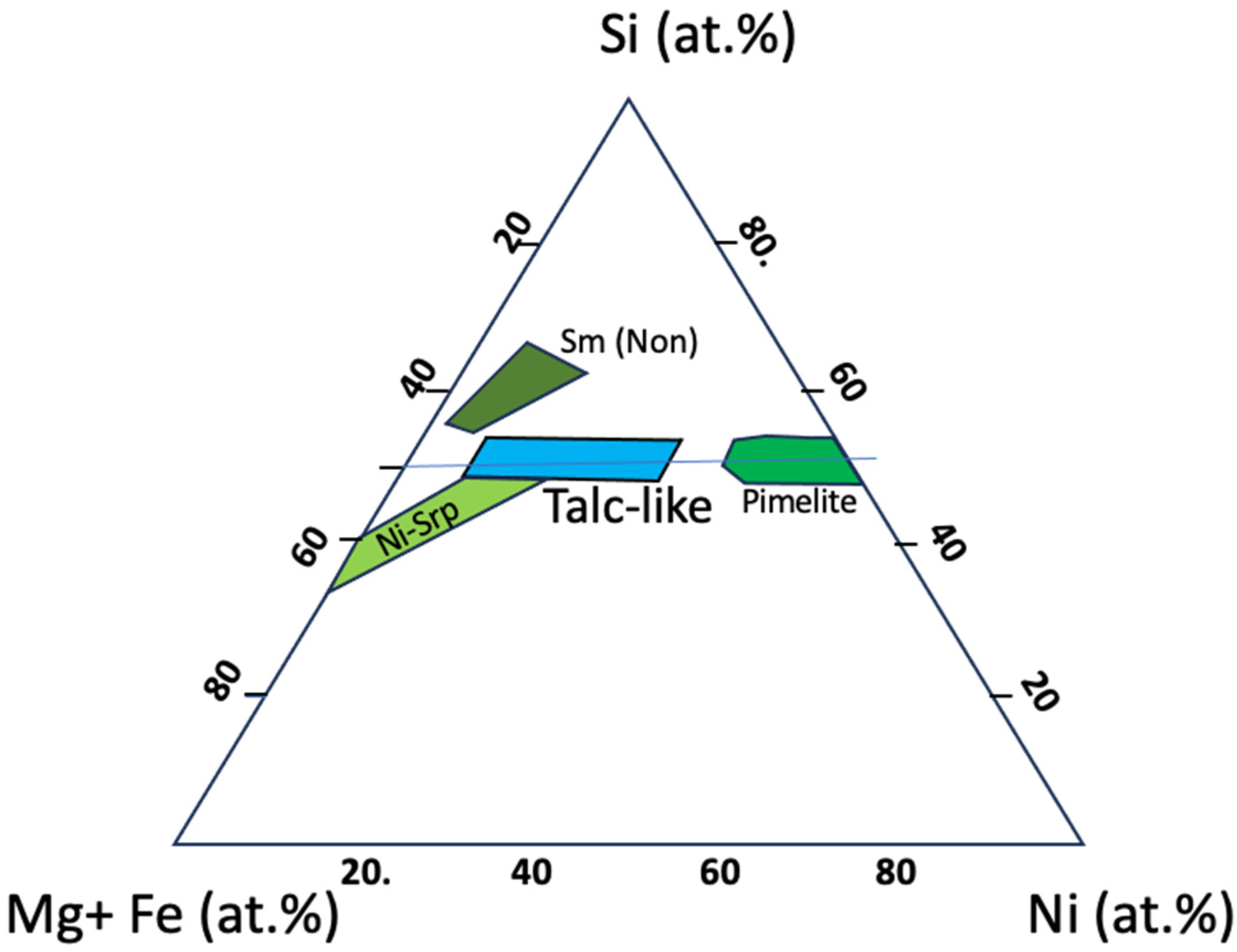 Minerals 14 01082 g010