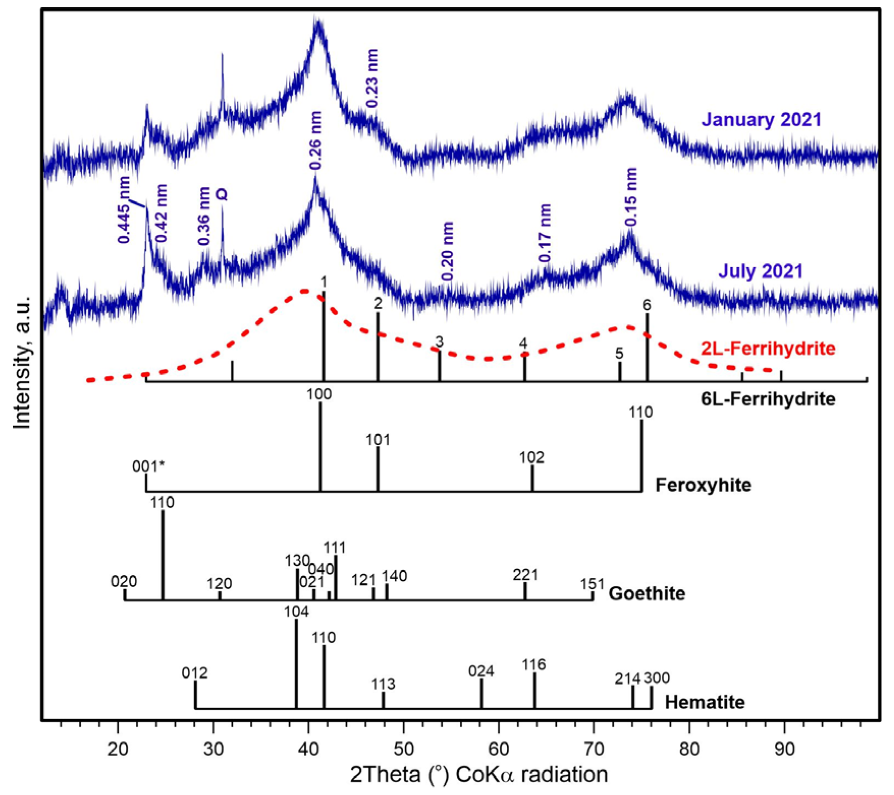 Minerals 14 01090 g006