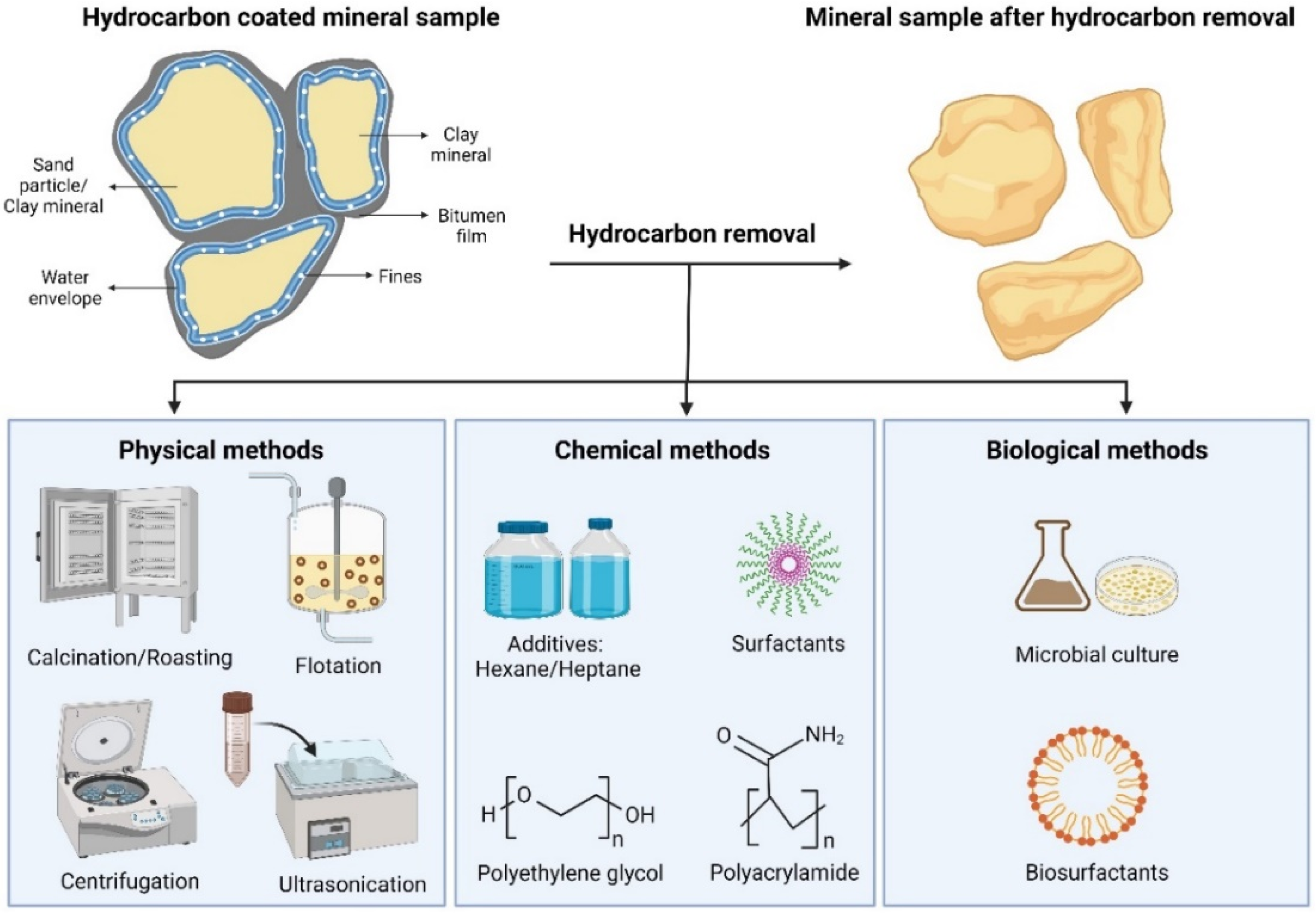 Minerals 14 01093 g002