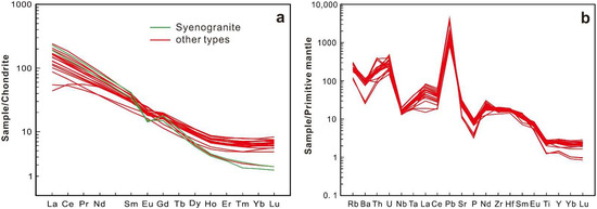 Normalized Ree Patterns Petrogenesis of Granitoids from the Waxing Mo Polymetallic Deposit, NE ...