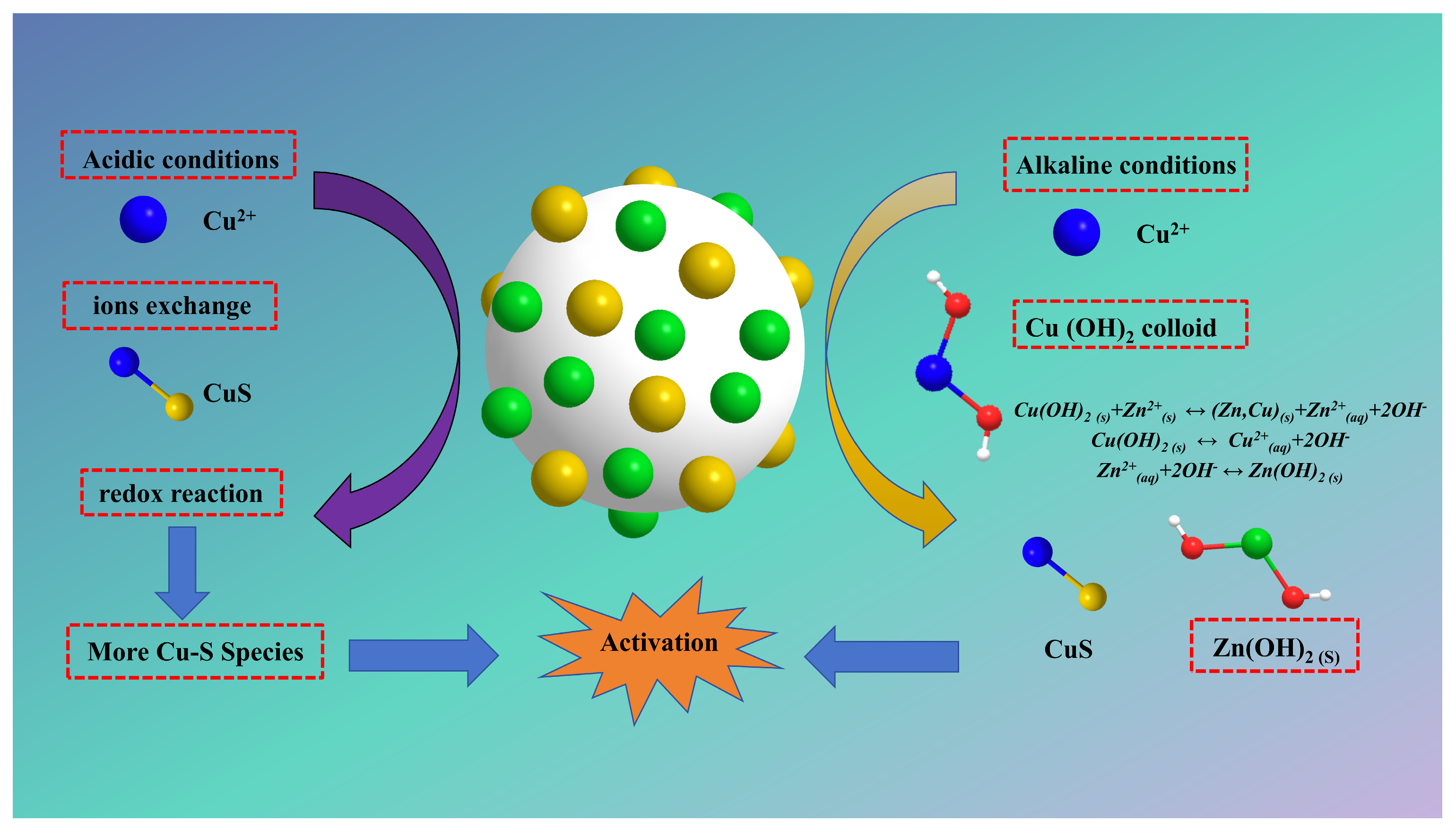 Minerals 14 01105 g005