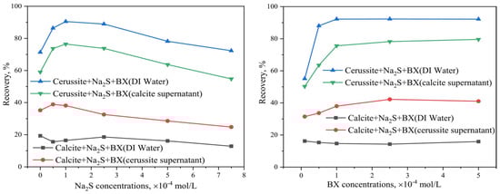 Minerals 14 01105 g010