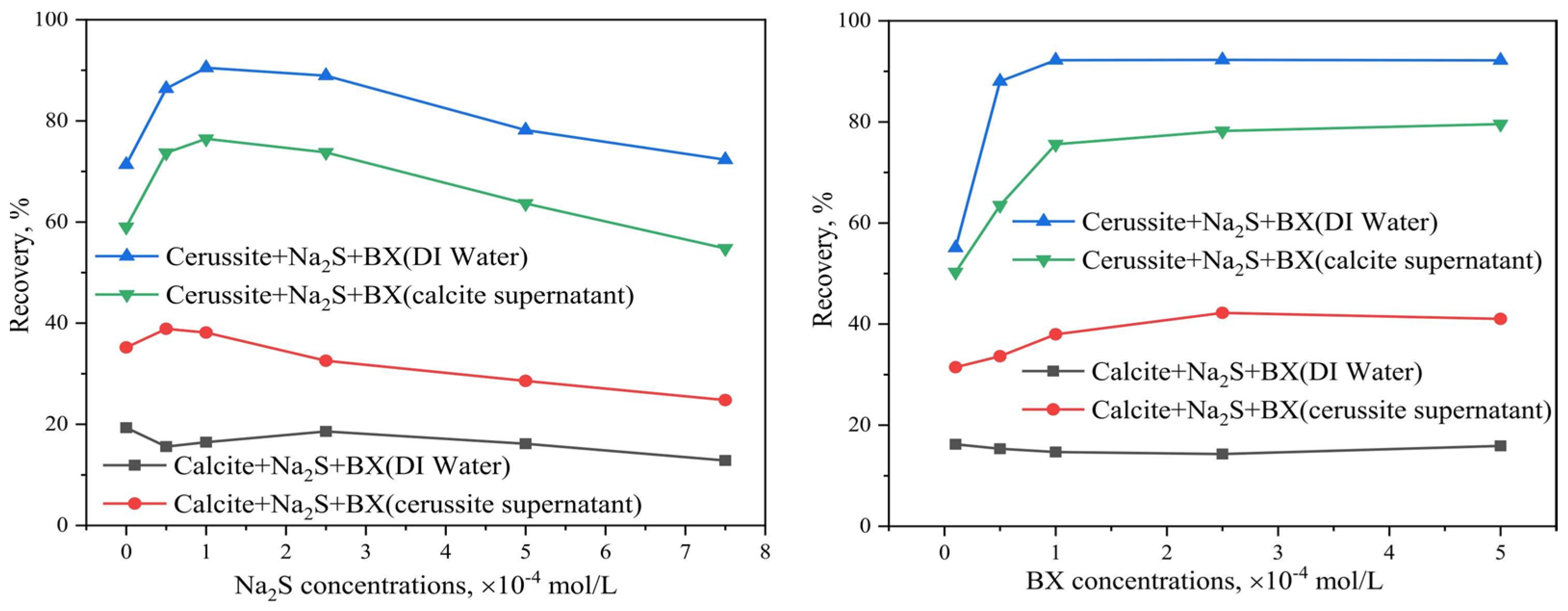 Minerals 14 01105 g010