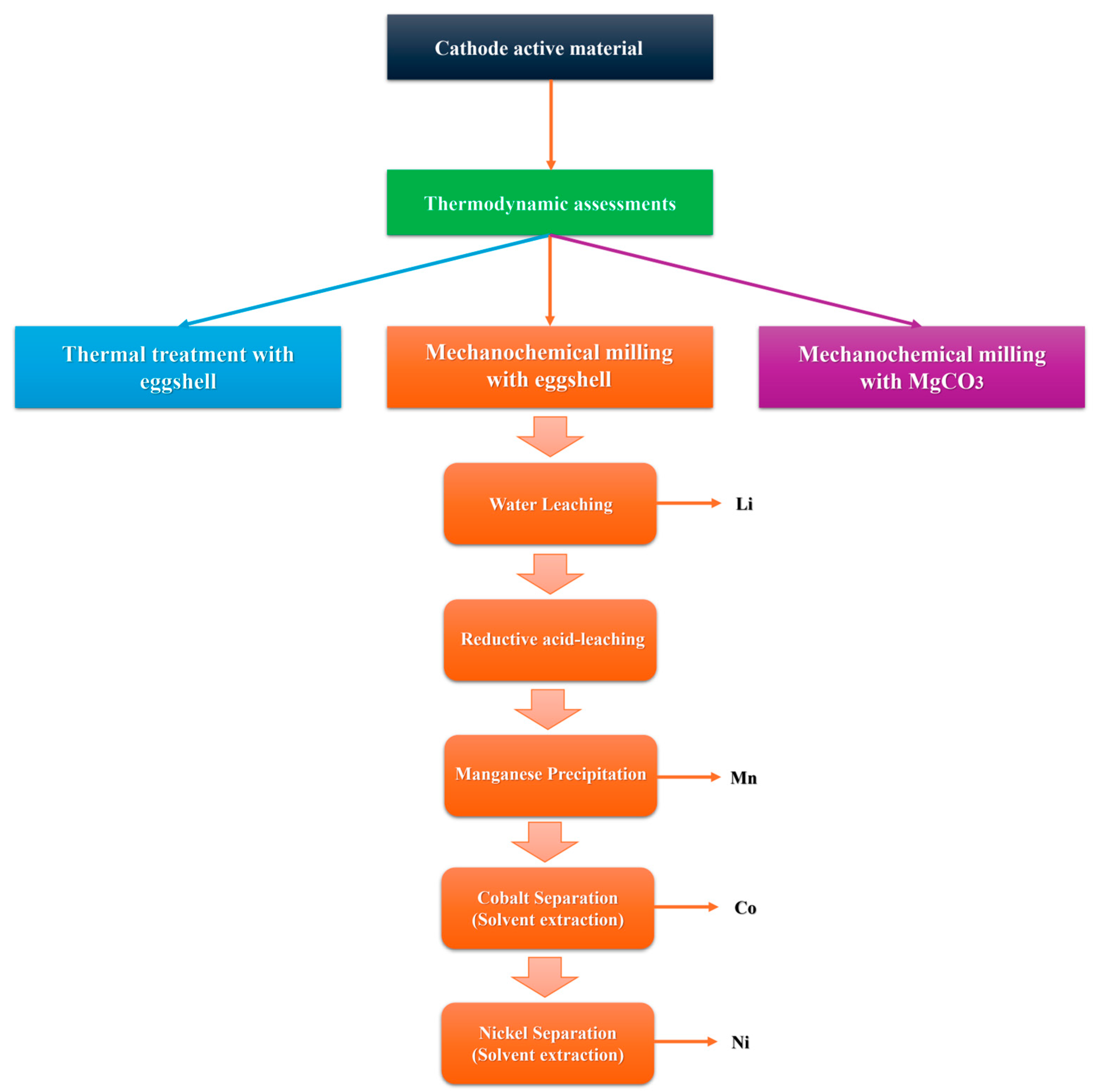 Minerals 14 01120 g001