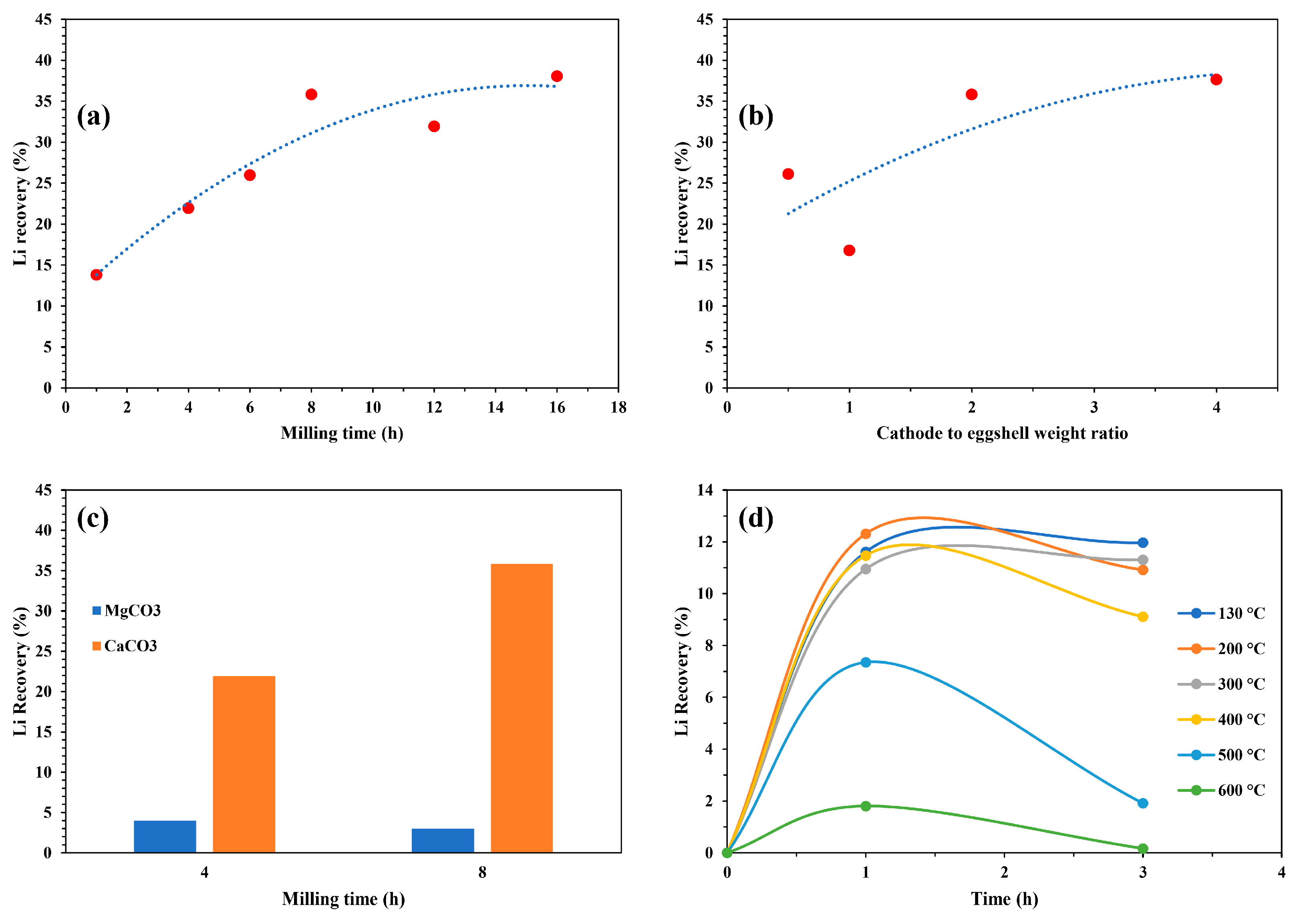 Minerals 14 01120 g005