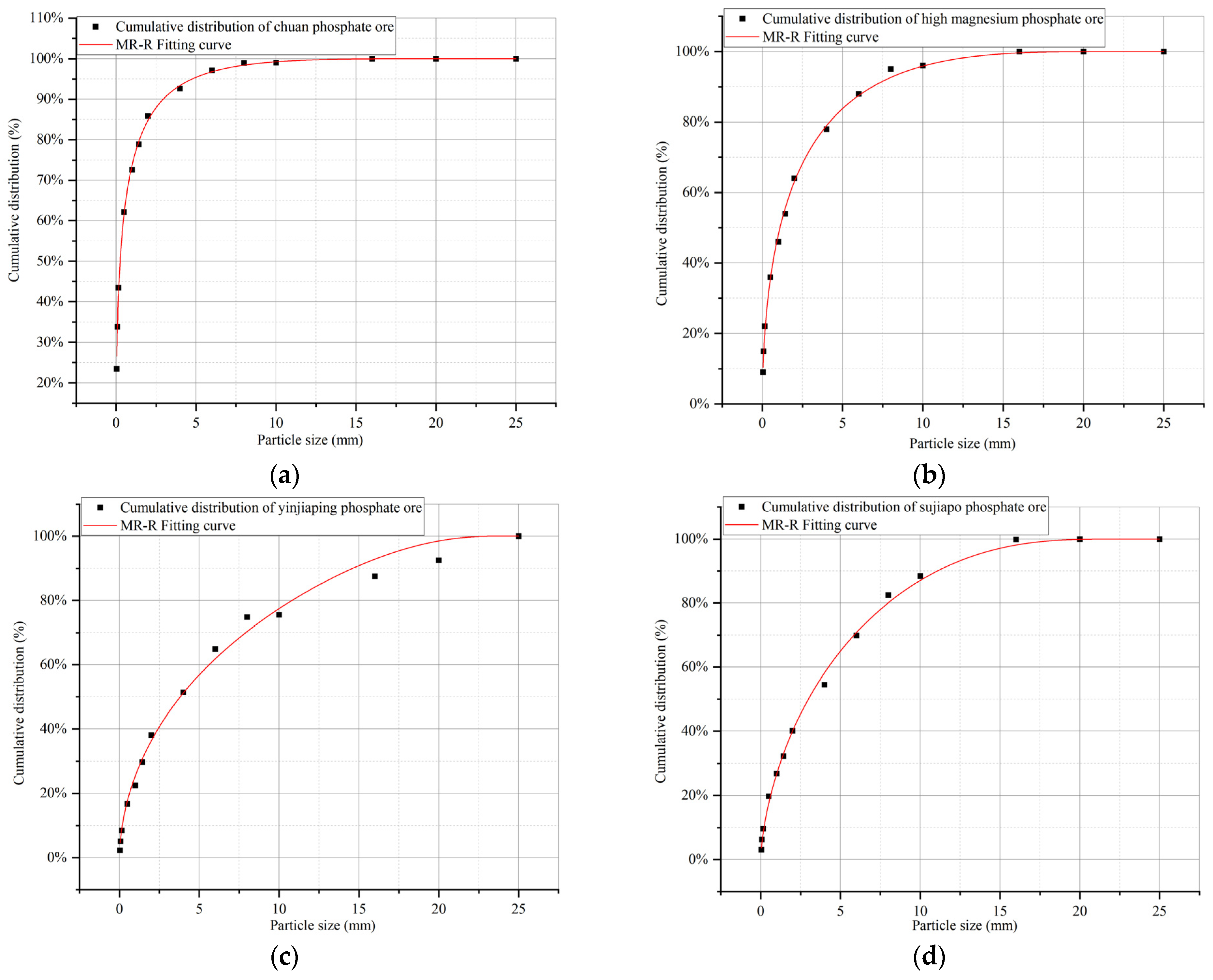 Minerals 14 01148 g004
