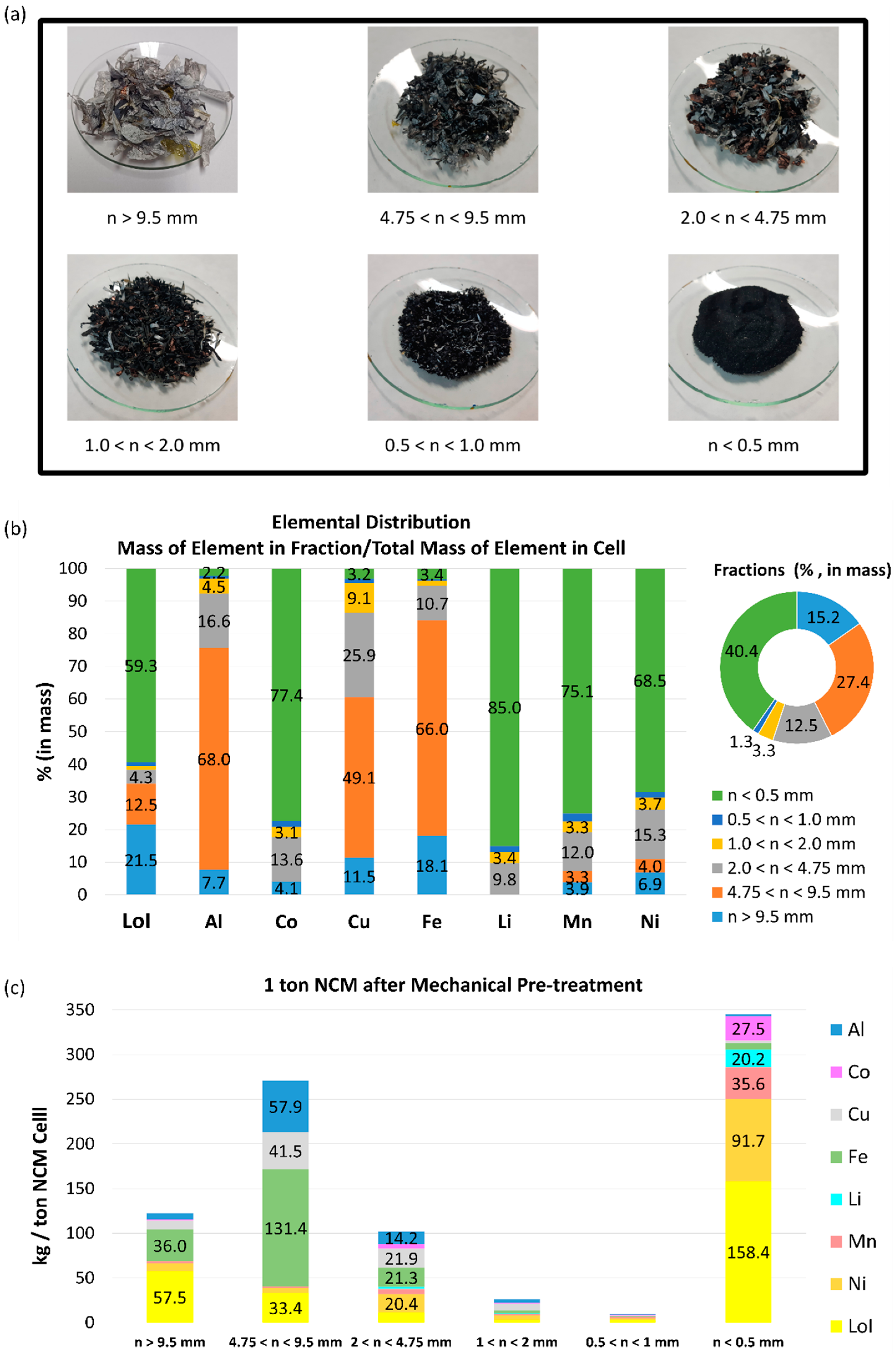 Minerals 14 01155 g005 Minerals 14 01155 g005