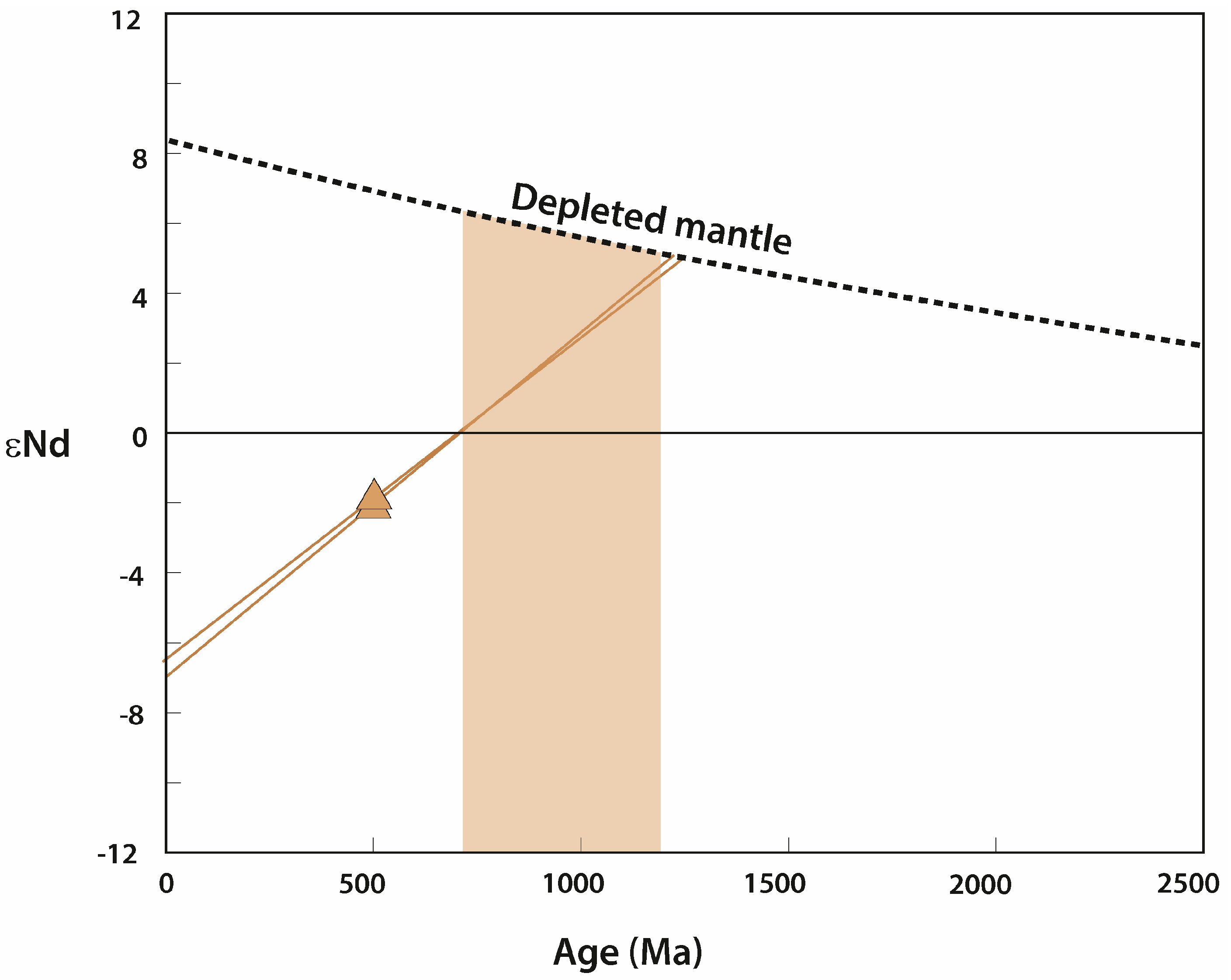 Minerals 14 01159 g021