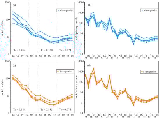 Minerals 14 01173 g008