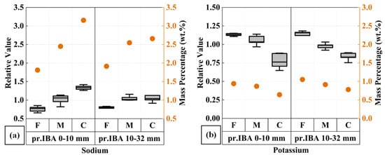 Minerals 14 01174 g0a1