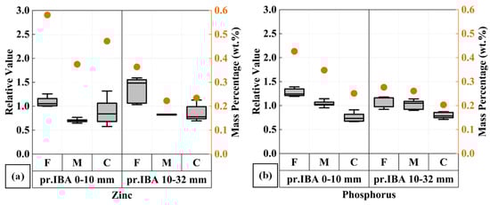 Minerals 14 01174 g0a2