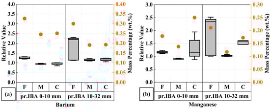 Minerals 14 01174 g0a3
