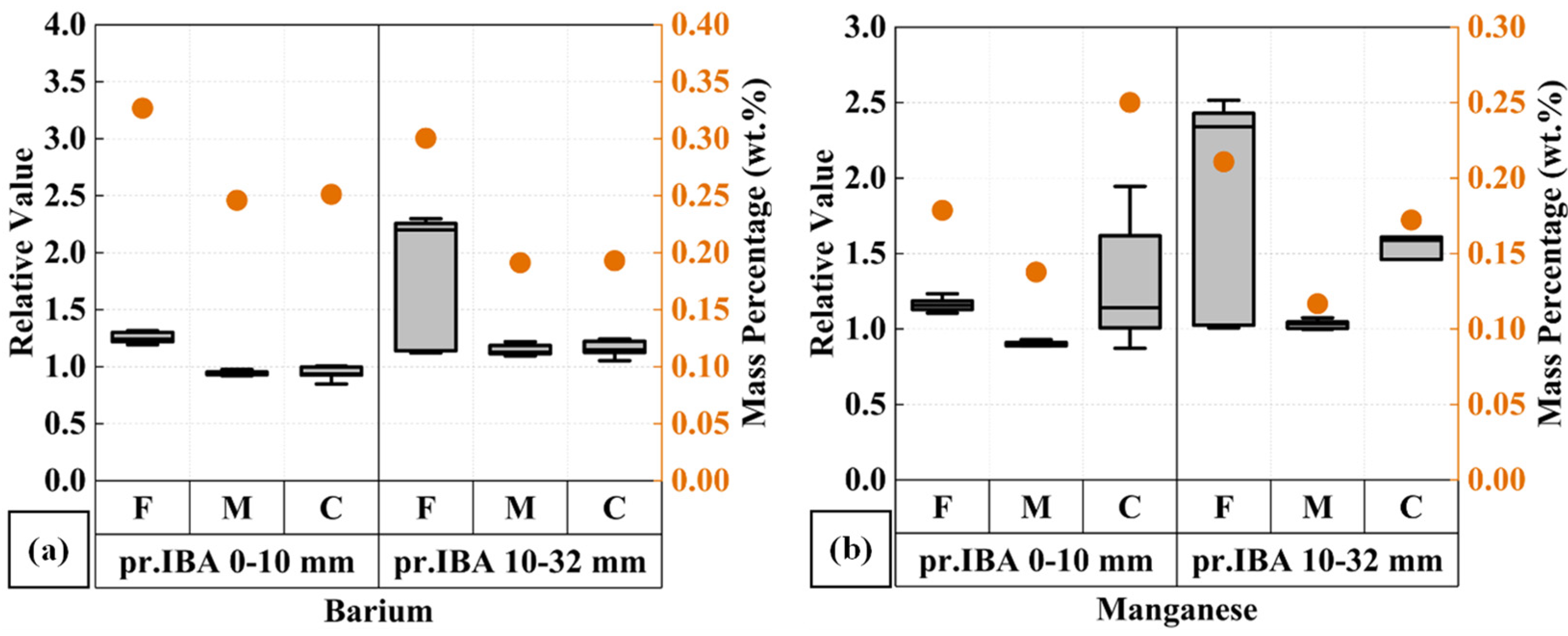 Minerals 14 01174 g0a3