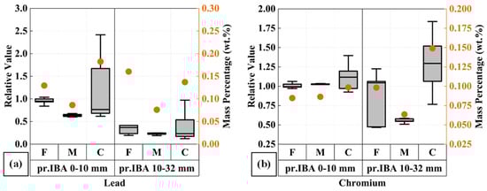 Minerals 14 01174 g0a4