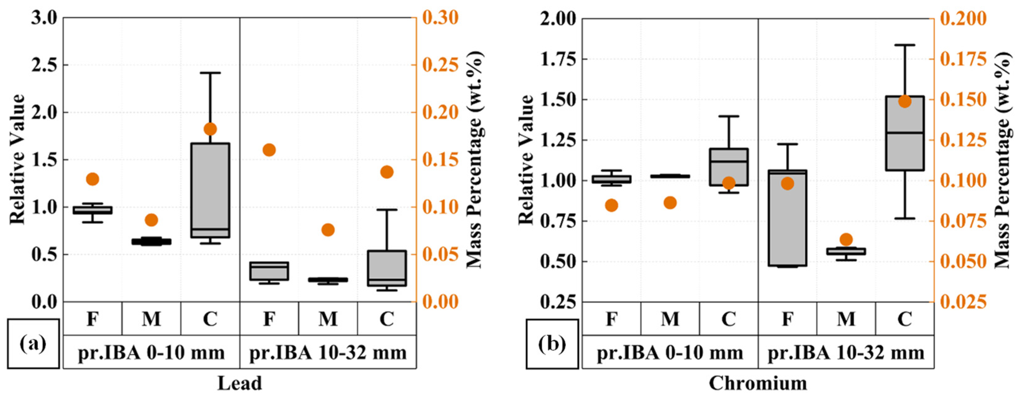 Minerals 14 01174 g0a4