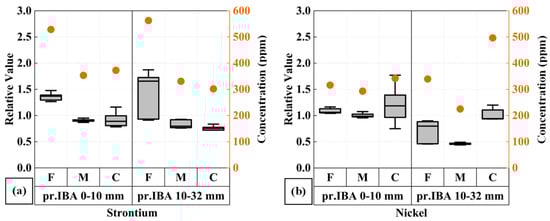 Minerals 14 01174 g0a5