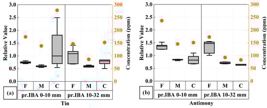 Minerals 14 01174 g0a6