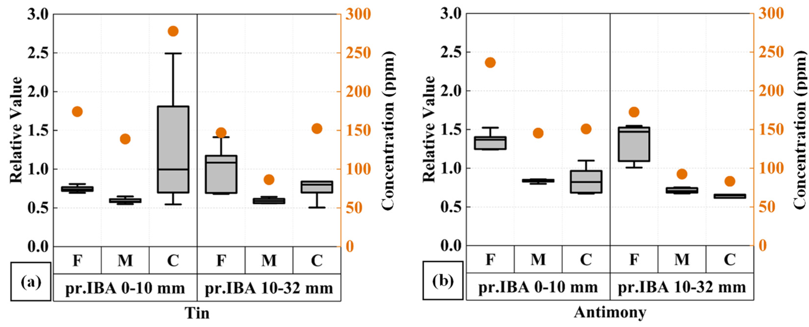 Minerals 14 01174 g0a6