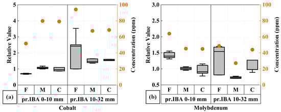 Minerals 14 01174 g0a7