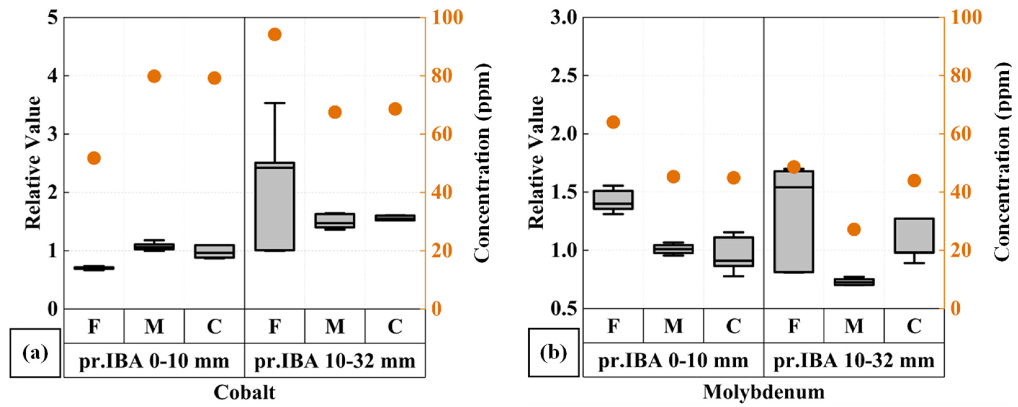 Minerals 14 01174 g0a7
