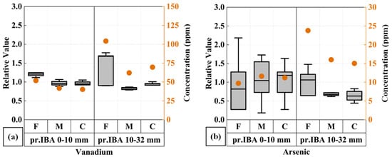 Minerals 14 01174 g0a8