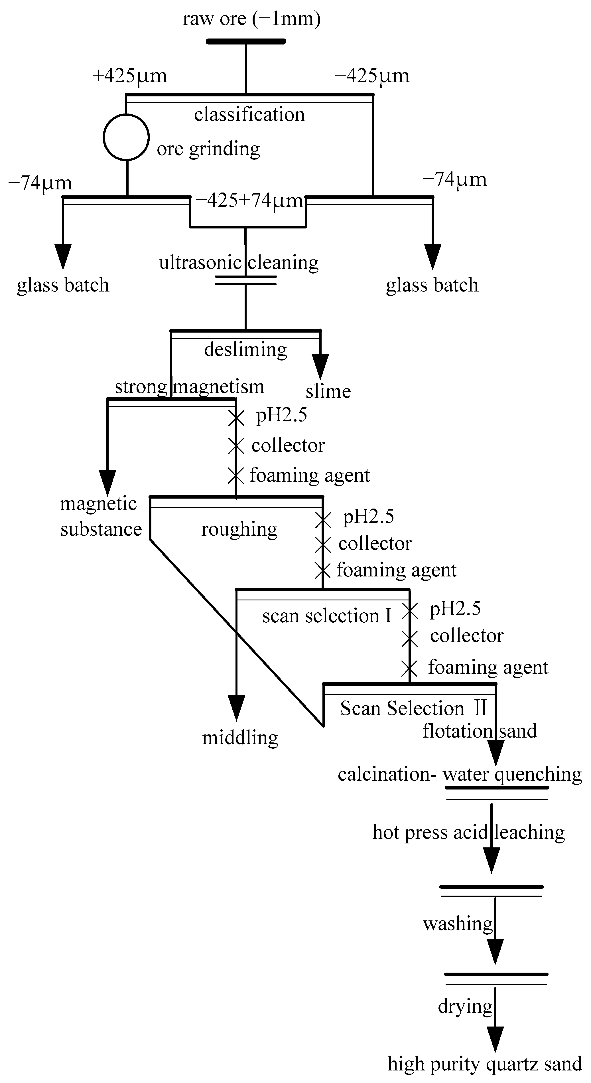 Minerals 14 01191 g001