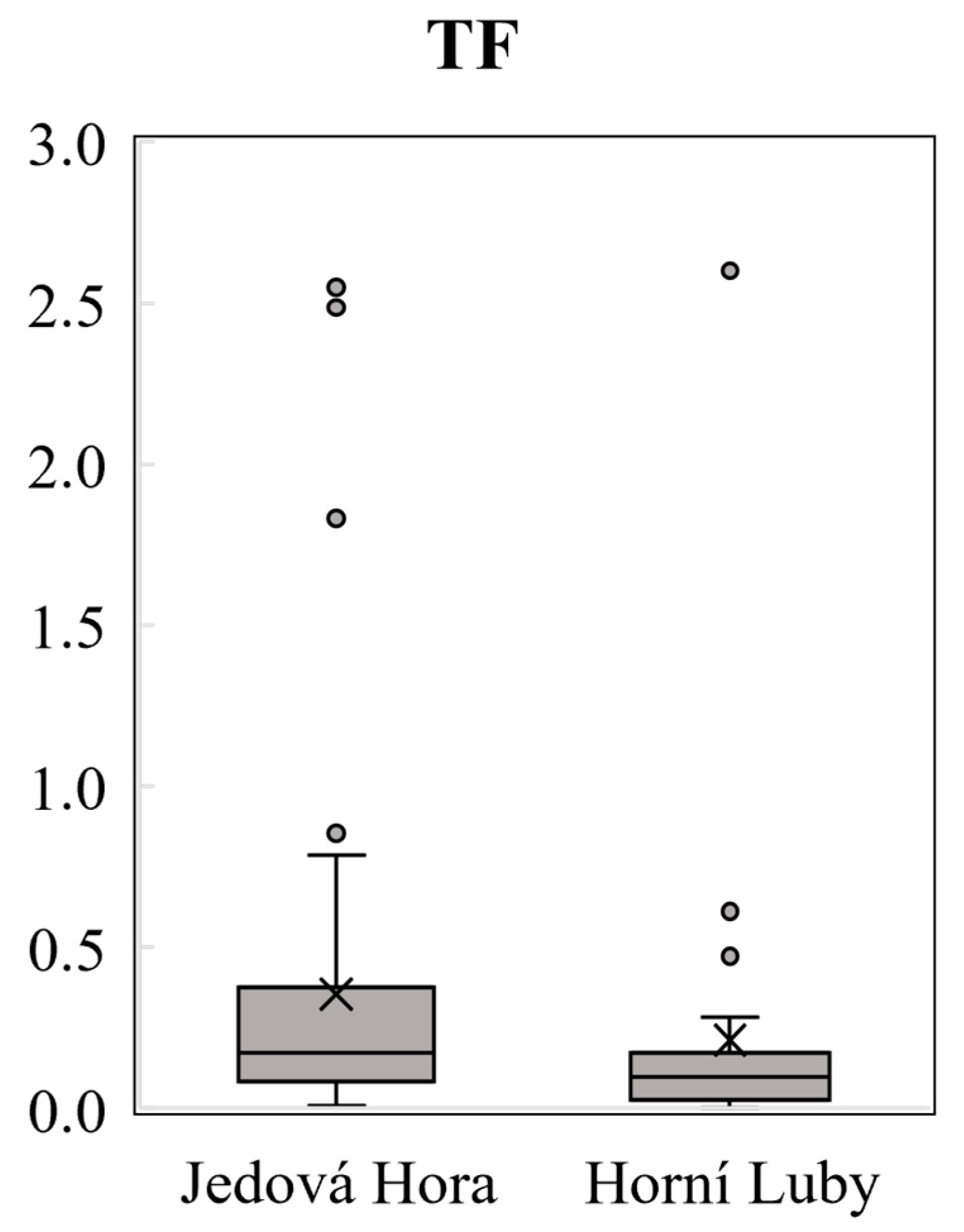 Minerals 14 01211 g005