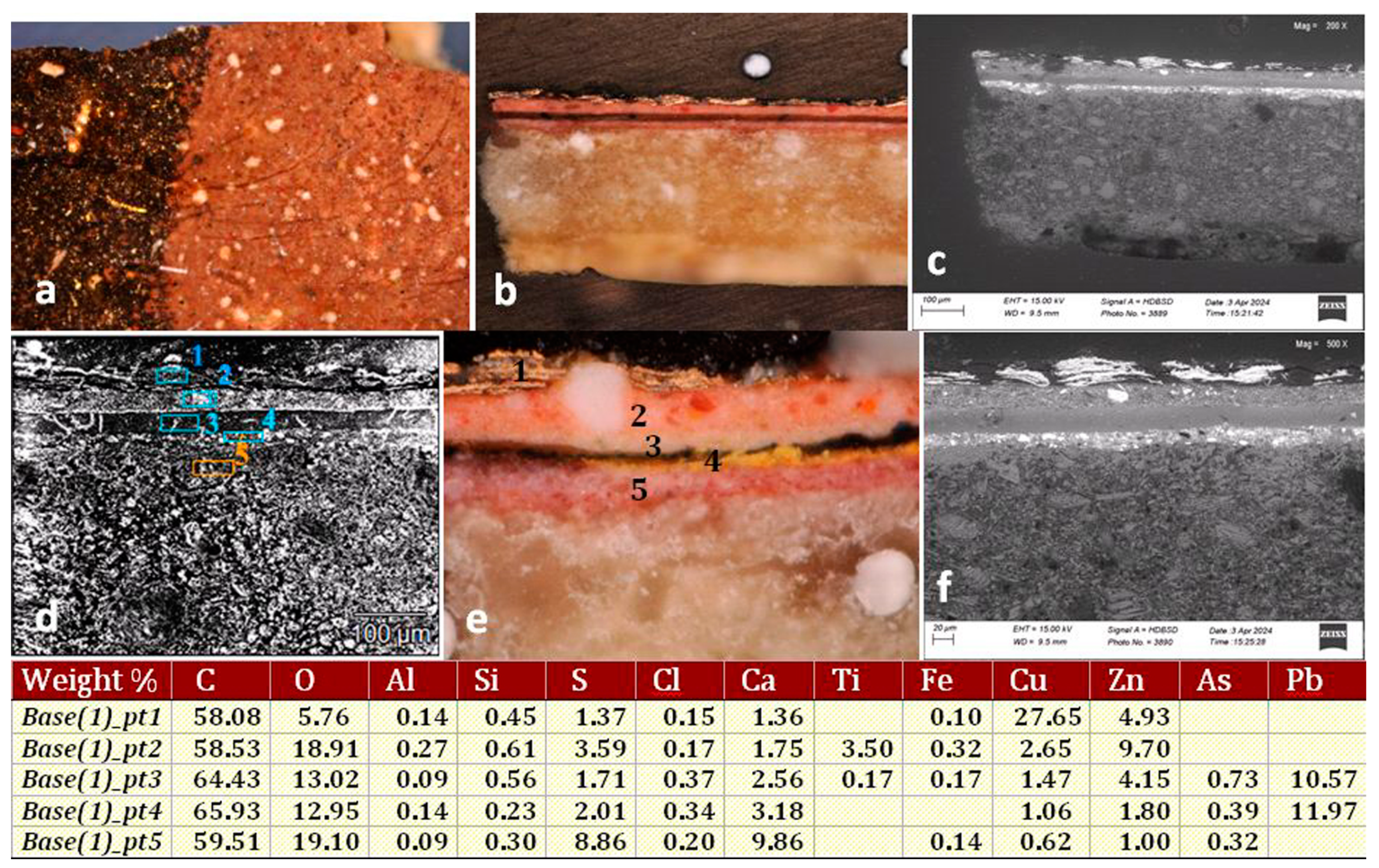 Minerals 14 01218 g003 Minerals 14 01218 g003