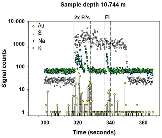 Minerals 14 01224 g003