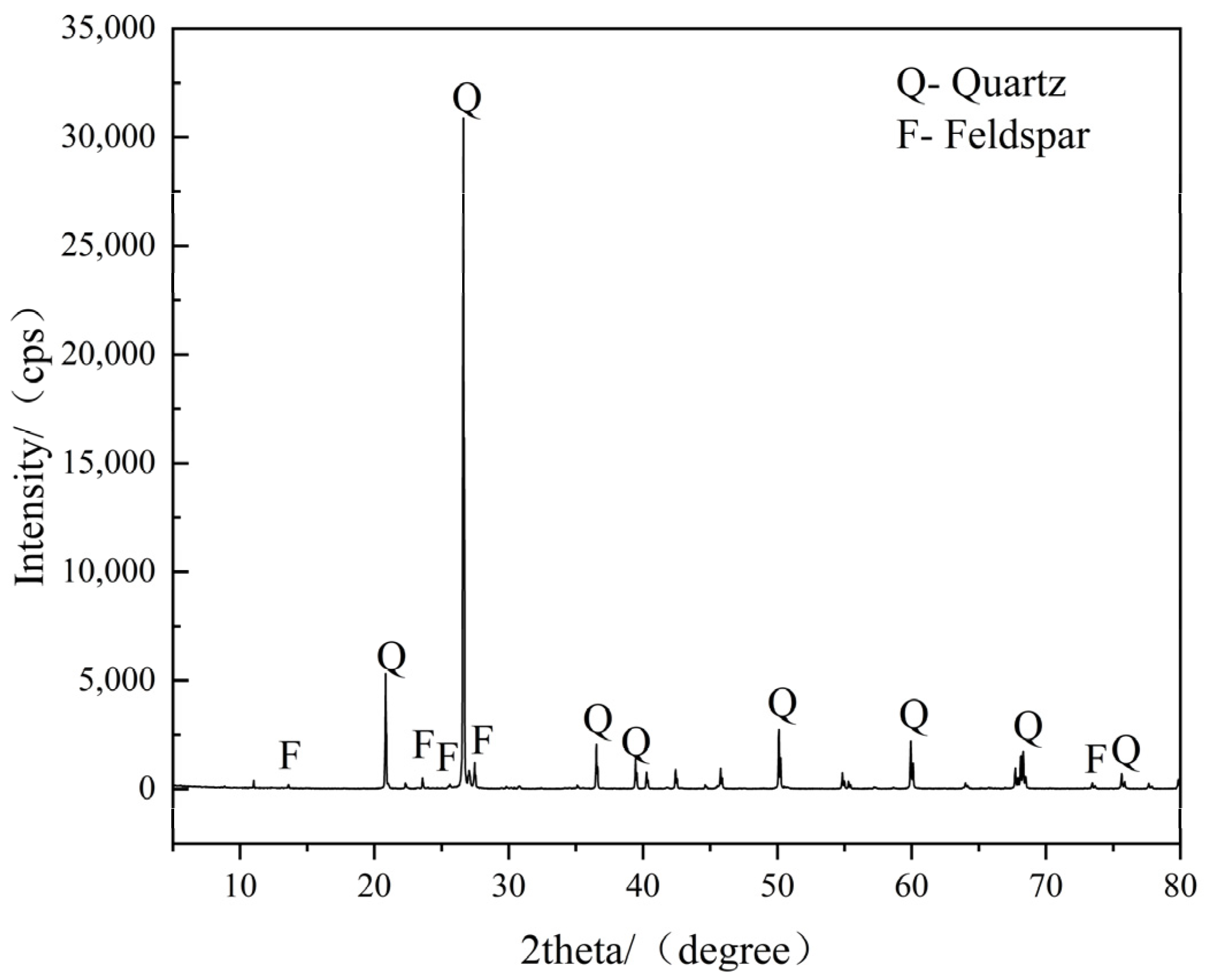 Minerals 14 01229 g003