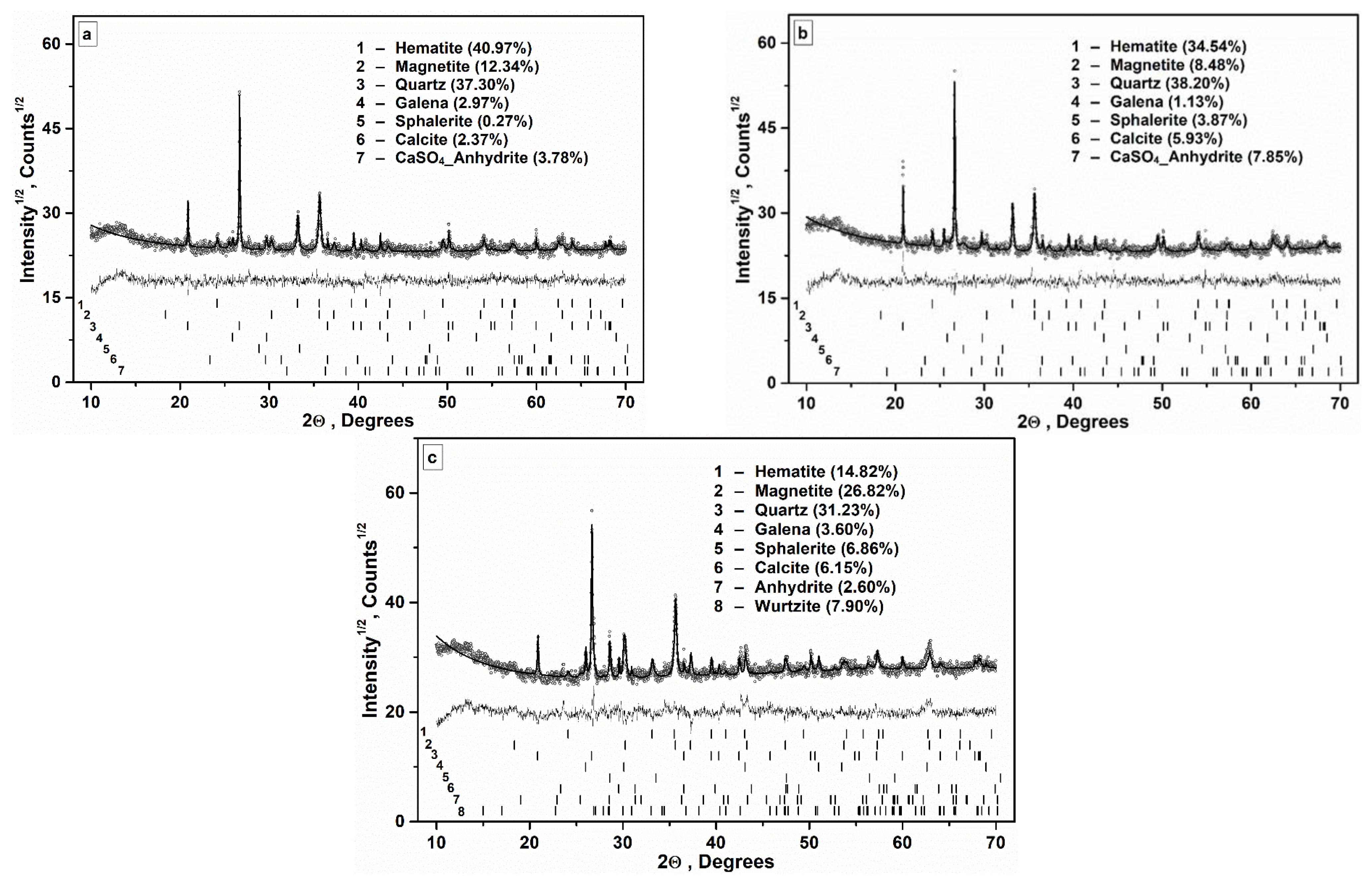 Minerals 14 01241 g005