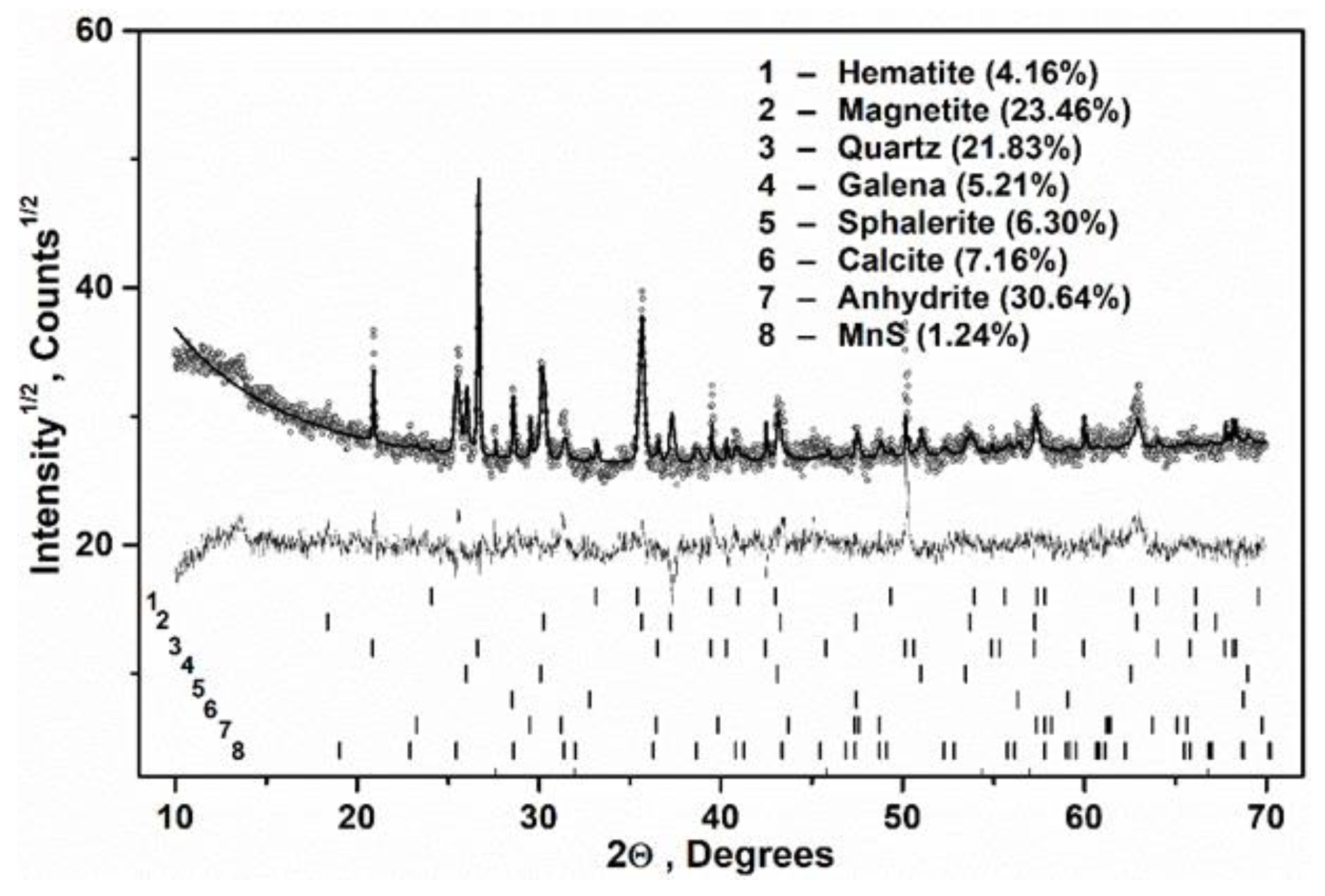 Minerals 14 01241 g010