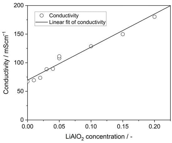 Minerals 14 01254 g0a1